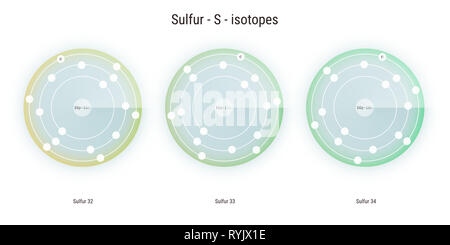 sulfur chemical element  isotopes atomic structure illustration backdrop Stock Photo