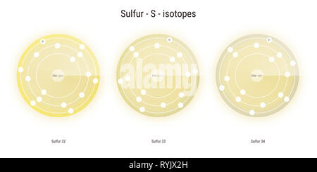 sulfur chemical element  isotopes atomic structure illustration backdrop Stock Photo