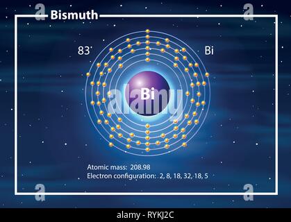 Bismuth chemical element. Chemical symbol with atomic number and atomic ...