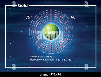 A Gold Element diagram Stock Vector Image & Art - Alamy