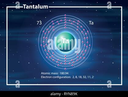 Chemist atom of tantalum diagram illustration Stock Vector