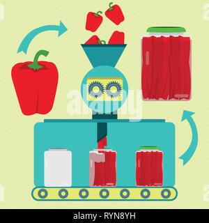 Bell Pepper Pickles series production. Fresh red bell peppers being processed and sliced. Bottled sliced pickled bell pepper. Stock Vector