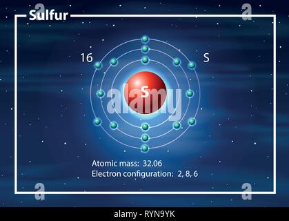 Symbol and electron diagram for Cobalt illustration Stock Vector Image ...