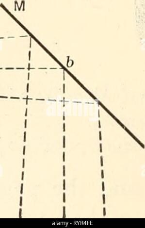 Elementary chemical microscopy (1921) Elementary chemical microscopy . elementarychemi00cham Year: 1921  Ocular    Fig. 64. Diagram of the Path of Light Rays d Abbe Drawing Cameras. Stock Photo