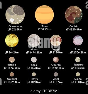 Biggest moons of Solar System planets in descending order, real size ratio, vector illustration Stock Vector