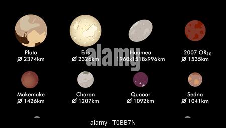 Biggest dwarf planets of Solar System in descending order, real size ratio, vector illustration Stock Vector