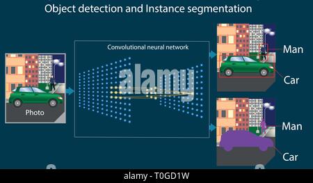 Convolutional neural network work scheme - object detection and instant segmentation Stock Vector