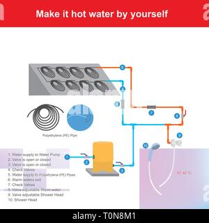 You can make hot water by using a black polyethylene pipe. Put water into and loop up to get heat from the sunlight in the daytime. Stock Vector