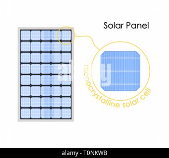 Solar panel Stock Vector