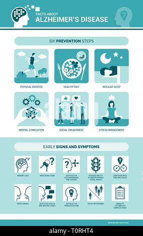 Alzheimer's disease and dementia symptoms and prevention medical infographic with icons Stock Vector