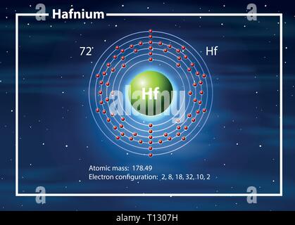 Chemist atom of Hafnium diagram illustration Stock Vector