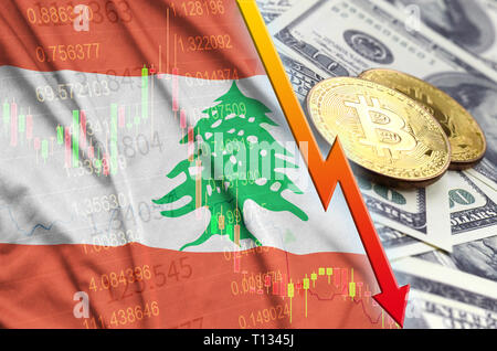 lebanon cryptocurrency