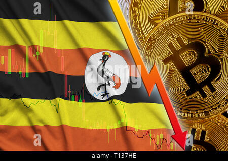 Bank of uganda cryptocurrency