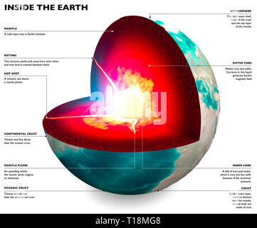 Section of the Earth, globe. Core and soil layers. Earth's surface and ...