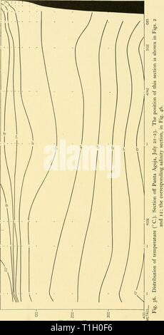 Discovery reports (1929) Discovery reports  discoveryreports131936inst Year: 1929  154 DISCOVERY REPORTS s S— I J    S3yi31M Nl Hid3a Stock Photo