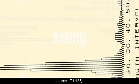 P I R O Cm 1 I I I R Lfl 0 In 4 Gt J O 0 O C 3 U 3 3 Lt F Uj N 30 Ci H19n11 Ib Ilotd 190 Stock Photo Alamy