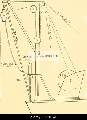 Discovery reports (1929) Discovery reports  discoveryreports131936inst Year: 1929  METRE SHEAVE    Fig. 3. Elevation of forecastle head davit. Stock Photo