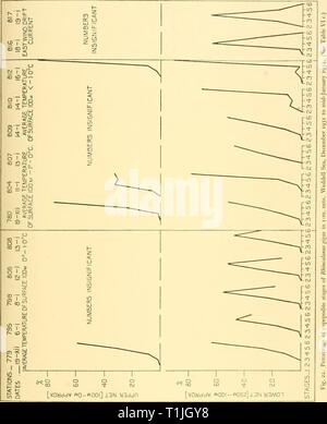 Discovery reports (1929) Discovery reports  discoveryreports131936inst Year: 1929 Stock Photo