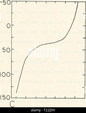 Archive image from page 18 of A digital analysis of internal A digital analysis of internal waves at Ocean Station P.  digitalanalysiso00denh Year: 1969  FIGURE I 15 Stock Photo