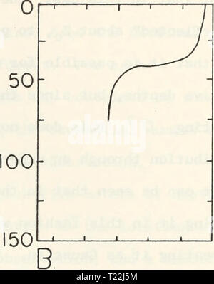 Archive image from page 18 of A digital analysis of internal A digital analysis of internal waves at Ocean Station P.  digitalanalysiso00denh Year: 1969 Stock Photo