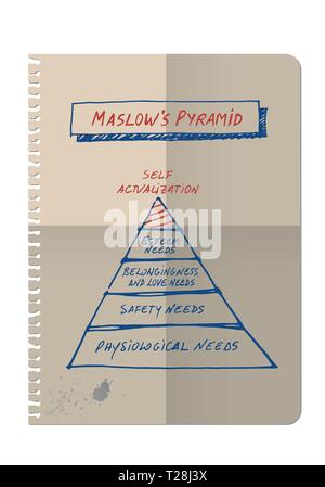 Maslow's Pyramid drawn by hand on white background Stock Vector