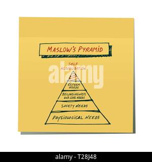 Maslow's Pyramid drawn by hand on yellow sticker. Isolated on white background. Stock Vector