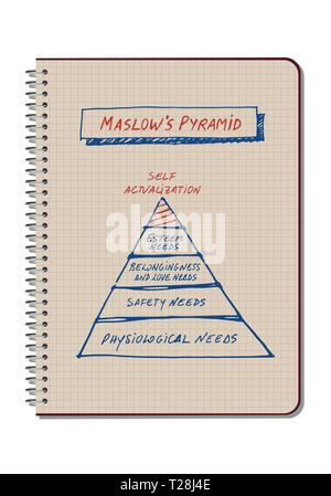 Maslow's Pyramid drawn by hand on a spiral notebook of graph paper, isolated on white background Stock Vector