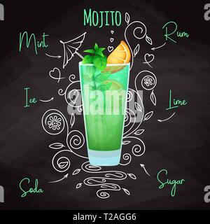 Simple recipe for an alcoholic cocktail Mojito. Drawing chalk on a blackboard. Vector illustration Stock Vector