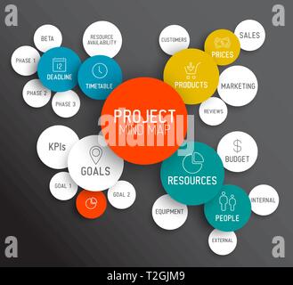 Vector Project management mindmap scheme concept diagram Stock Vector