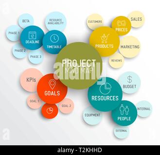 Vector Project management mindmap scheme concept diagram Stock Vector
