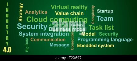 Vector background word cloud with terms about industry 4.0 in green color, flat style Stock Vector