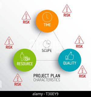 Characteristics of Project Plans - vector diagram schema Stock Vector ...