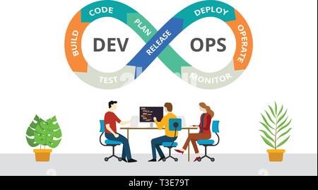 team of programmer concept with devops software development practices methodology - vector illustration Stock Vector