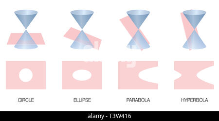 Circle, ellipse, parabola and hyperbola. Geometry chart with four conic ...