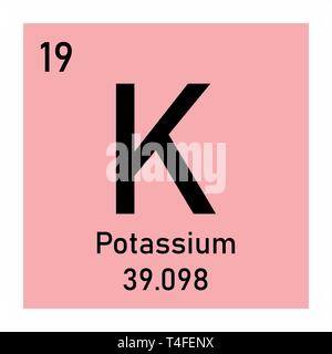potassium element symbol