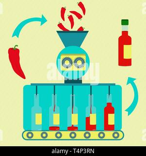 Chilli pepper sauce series production. Fresh red chilli peppers being processed. Bottled chilli pepper sauce. Stock Vector