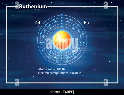 a Ruthenium atom diagram Stock Vector Image & Art - Alamy