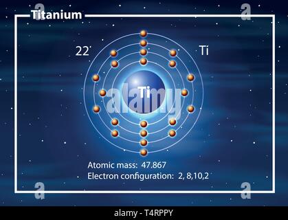 Symbol and electron diagram for Titanium illustration Stock Vector Art ...