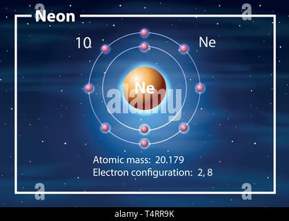 Symbol and electron diagram for Neon illustration Stock Vector Image ...