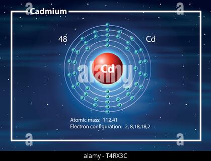 Cadmium chemical element. Chemical symbol with atomic number and atomic ...