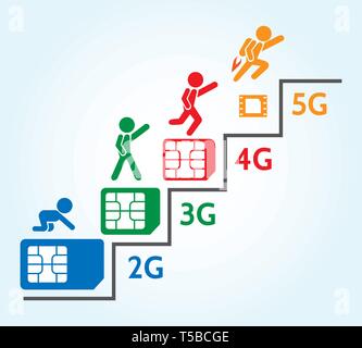 Sim card generations. Cellular mobile technology speed generations from slow 2g toddler up to fast 5g superhero vector illustration Stock Vector