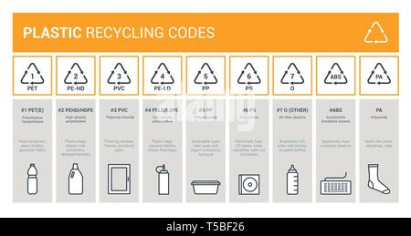 Plastic recycling codes infographic for packaging labeling, waste disposal and industrial reprocessing, environmental care concept Stock Vector