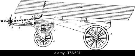 Load Binder resembles a hand truck in which there are handles at one end wheels at the base and a ledge table to set objects on, vintage line drawing Stock Vector