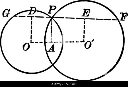 A diagram of two circles drawn and labeled that are similar figures to ...