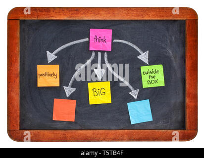 think positively, big, out of the box - a motivational concept presented with color sticky notes, white chalk on blackboard, two empty squares for you Stock Photo