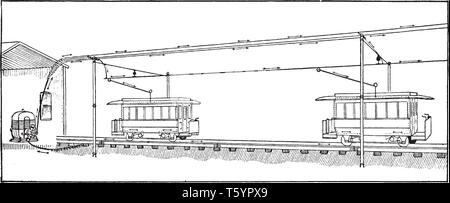 Electric Railway electrification system supplies electric power to railway trains and trams without an on board prime mover or local fuel supply, vint Stock Vector