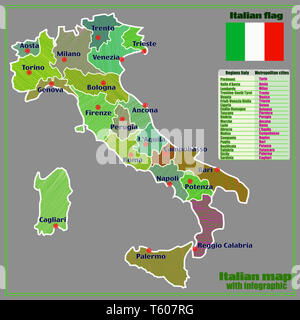 Map of Italy with infographic. Colorful illustration with map of Italy. Italy map with Italian major cities, regions. Stock Photo