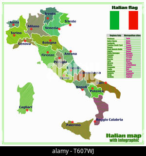 Map of Italy with infographic. Colorful illustration with map of Italy. Italy map with Italian major cities, regions. Stock Photo