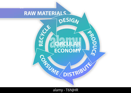 Illustration of concept circular economy Stock Photo