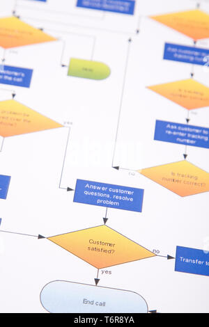 process management form close up on white Stock Photo